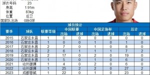 博主：杨一鸣完成中国级联赛出战100场